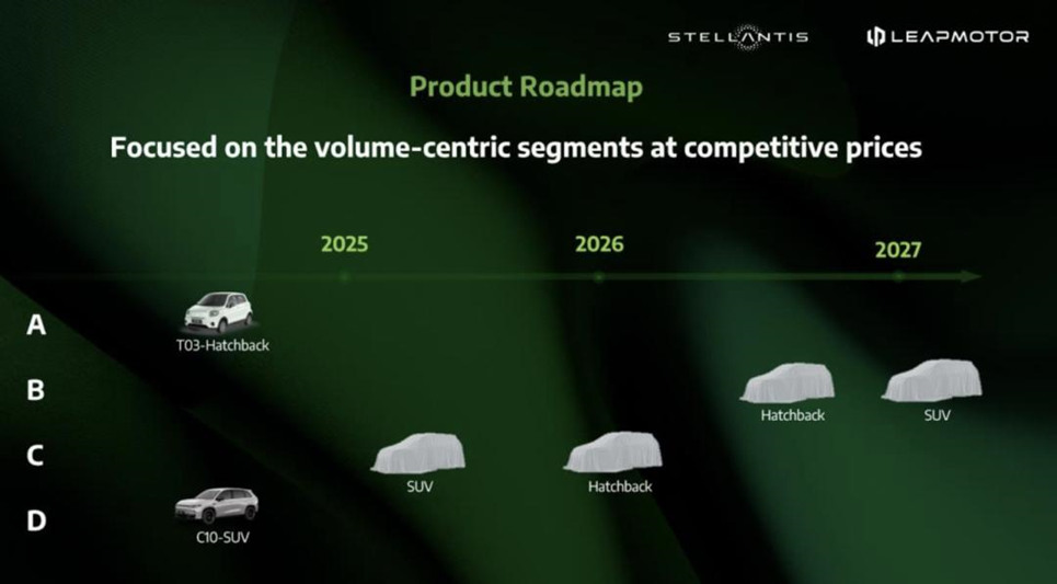 Stellantis: portare la produzione Leapmotor in Europa